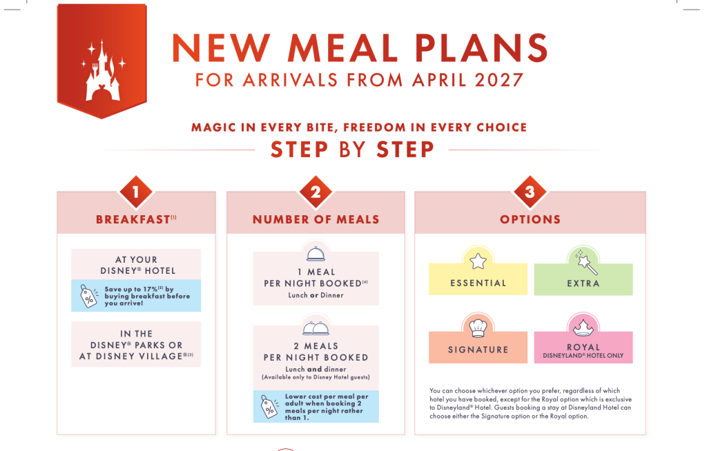 Nuevos planes de comida Disneyland Paris 2027 Essential Extra Signature y Roya